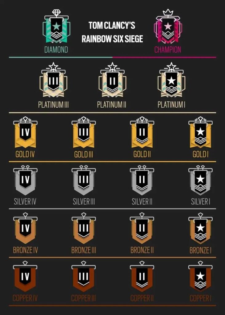 What are siege ranks? quick guide to understand them fast