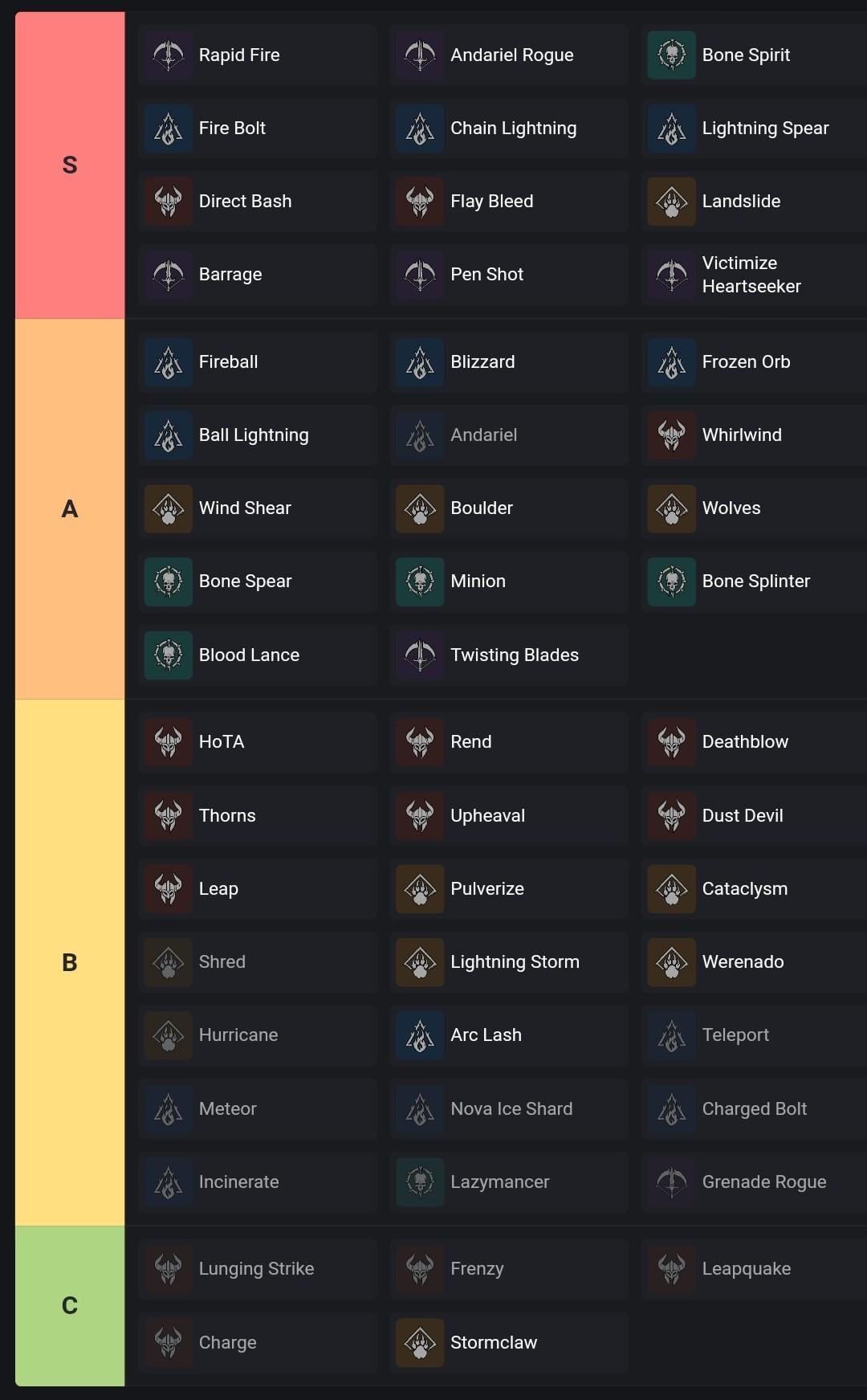 New Diablo 4 Season 5 Tier List Out: See Best Builds Now!
