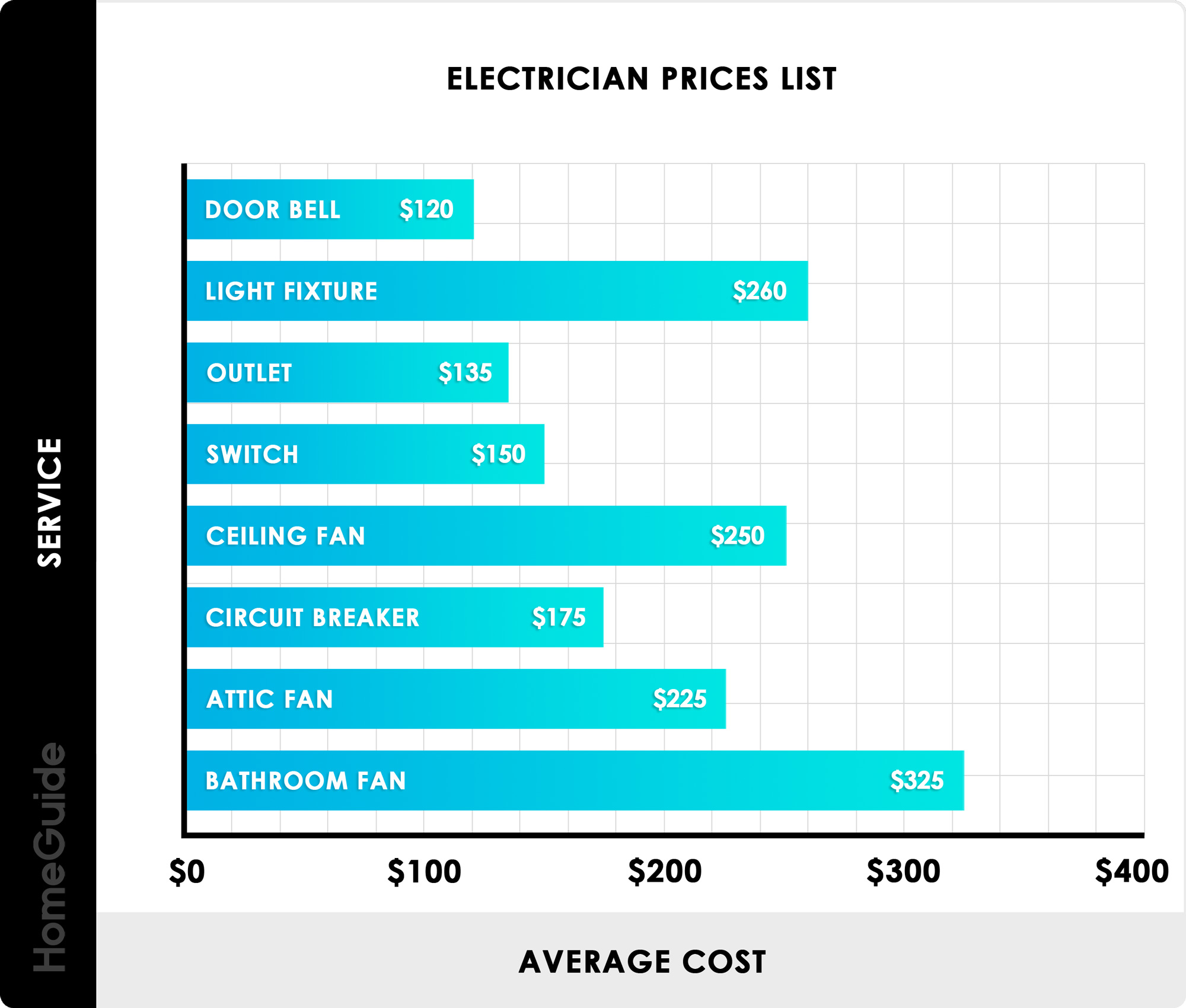 Man Wiring Cost Guide How Much Does It Really Cost