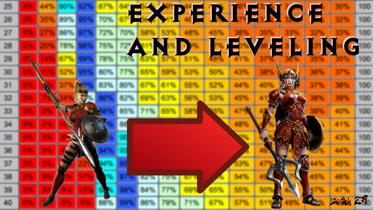 Diablo 2 zone levels guide? Top tips to avoid penalties and win!