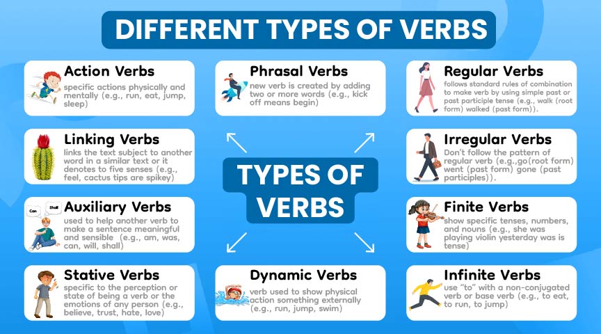 Uses accessible verbs like discover, learn, explained