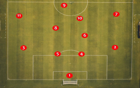 CDM Soccer Skills Simple Ways To Improve Your Game Quickly