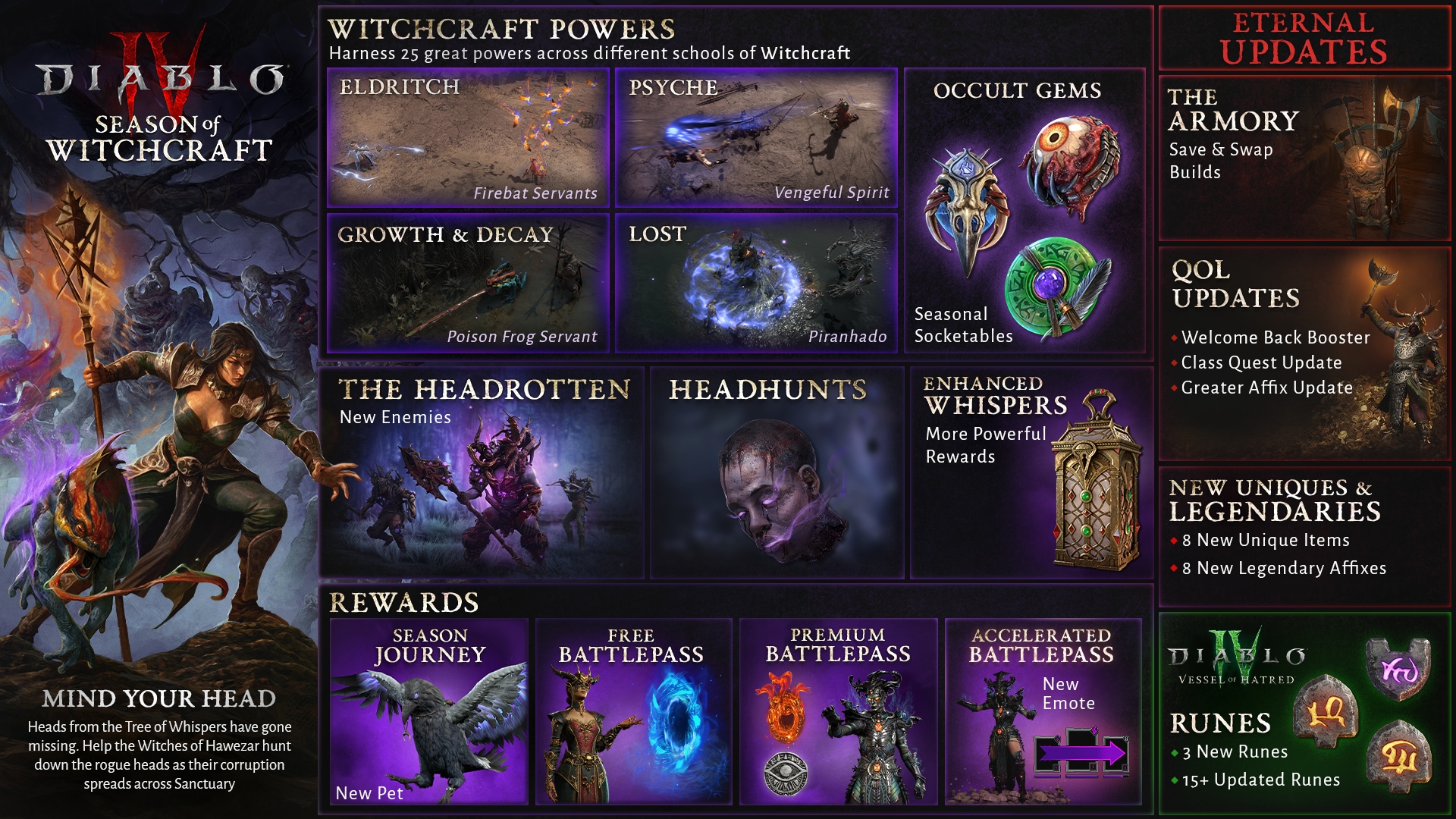 Diablo IV Season 7: Witchcraft Abilities Overview