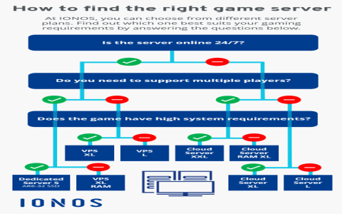 Is the Forest Cross Platform Answer Learn Multiplayer Support Details.