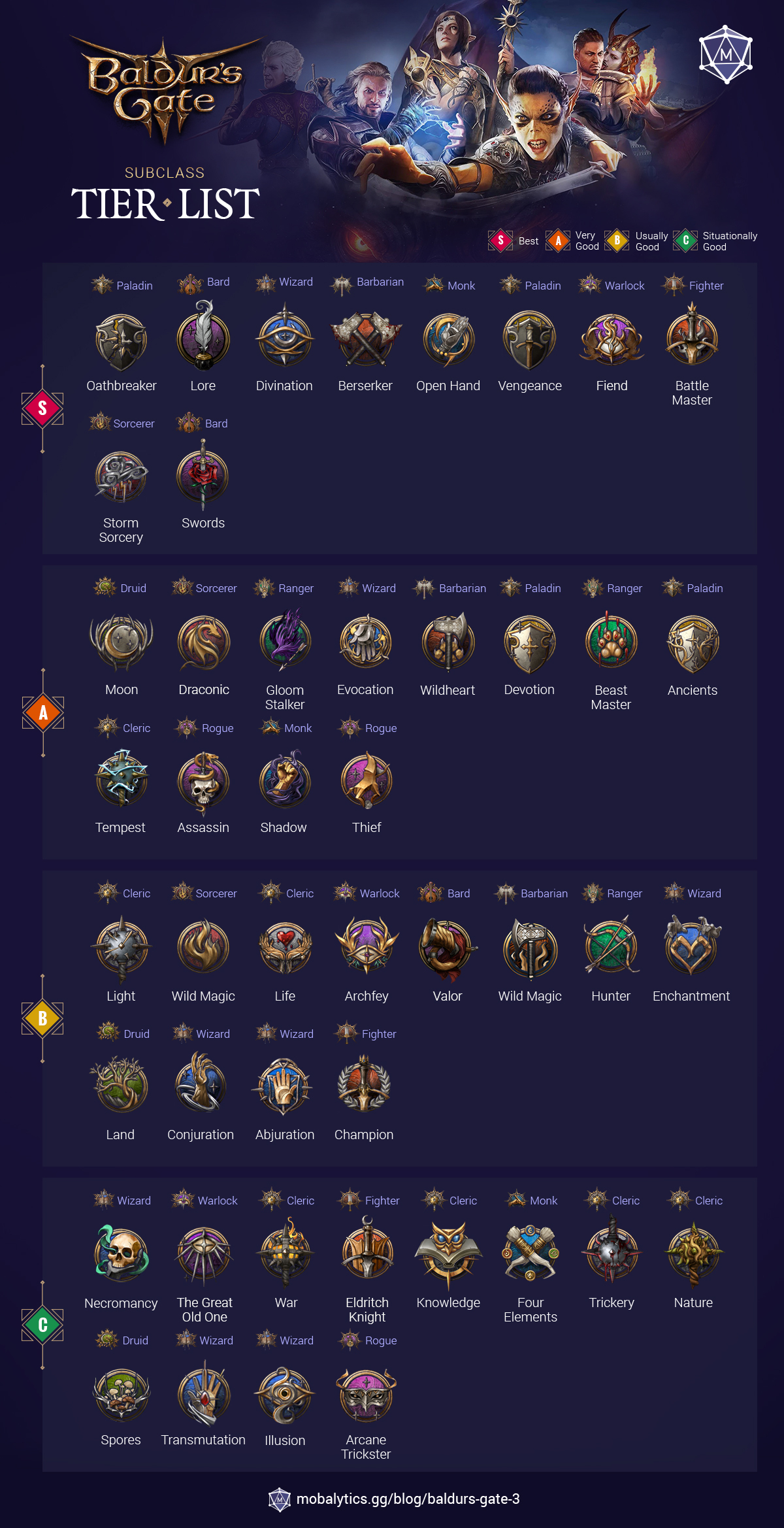 BG3 Subclass Tier List Ratings Discover the Most Powerful Builds