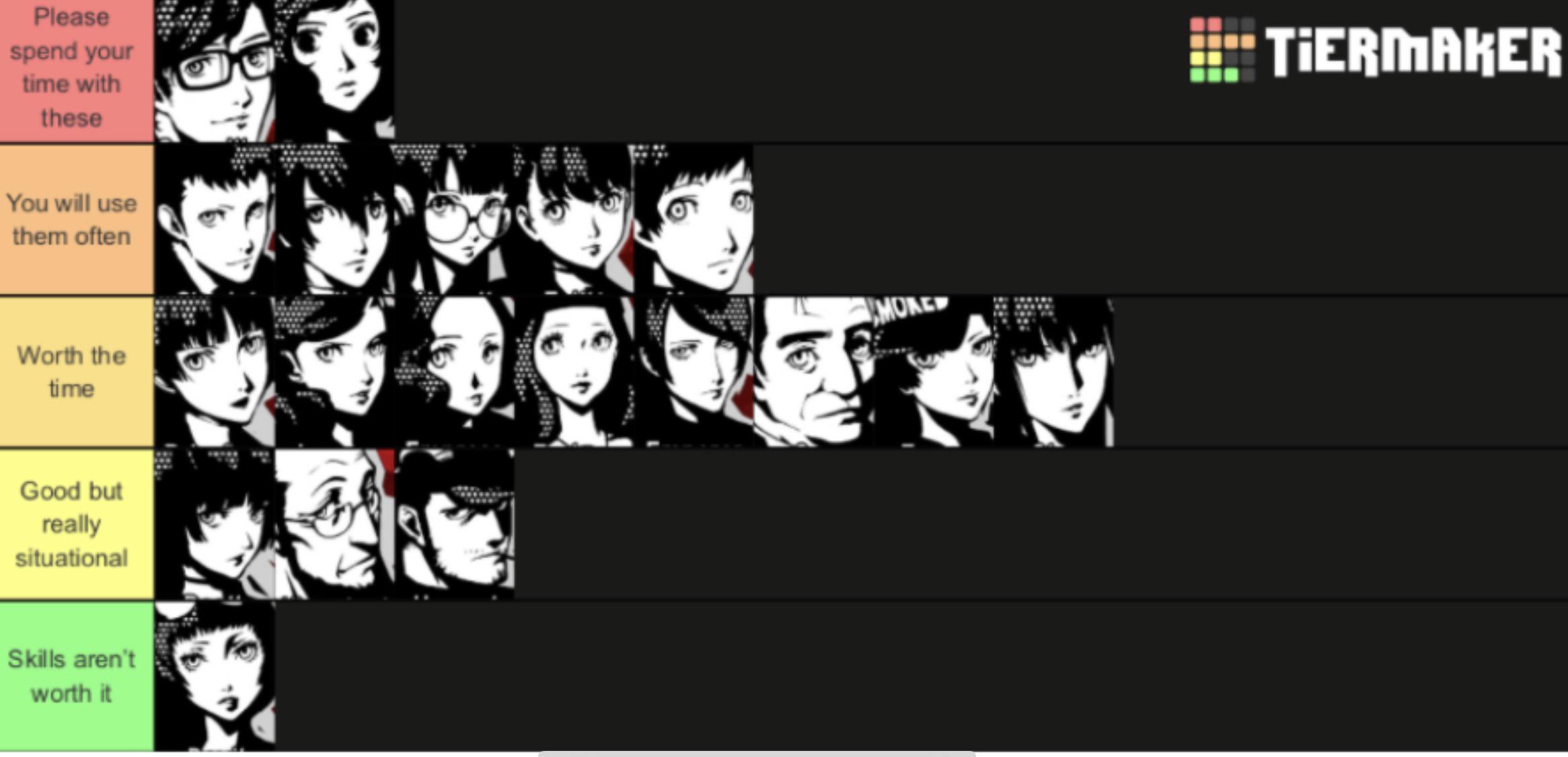 Confidant Guide Persona 5 Why This Method Works Amazingly Fast