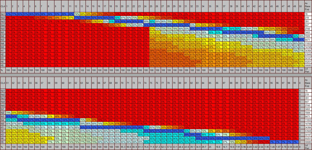 Diablo 2 Area Level Guide Easy Secrets for Better Drops