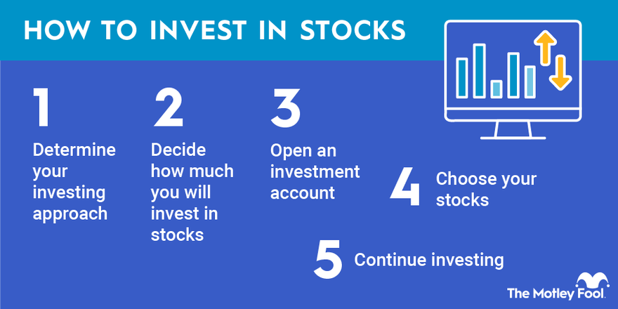 Beginners Guide How to Start Investing in 5090 Stock