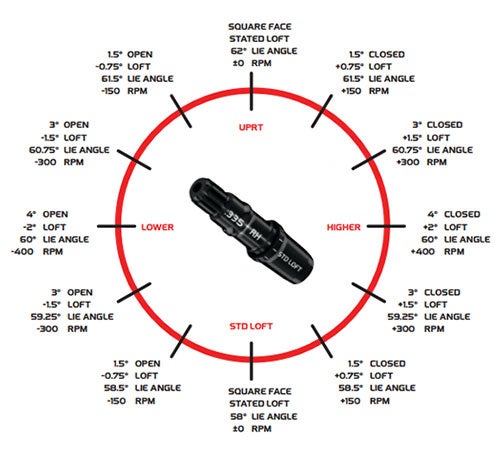 Stealth 2 how to use it properly? Follow these simple setup tips!