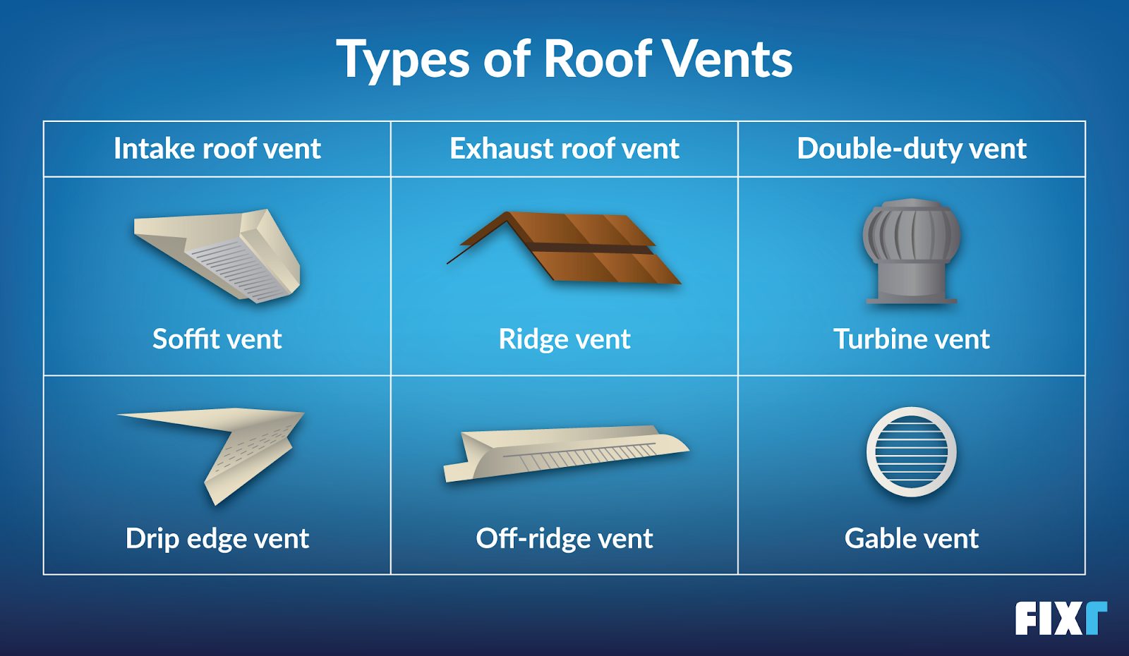 Best Turtle Vent Models Comparison Find the Right One for You