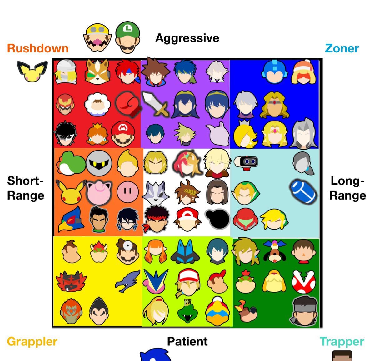 Cloud Character Guide Smash Bros Ultimate Secrets For New Players