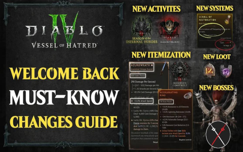 Diablo 3 Trophy Guide Avoid Common Trophy Mistakes And Save Time