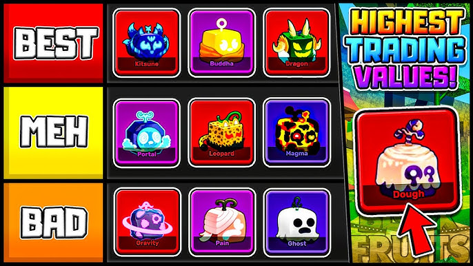 New Blox Fruits Trade Values: Learn Values Easy For Beginners