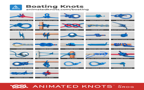 Anchor Rope Selection Tips Learn How To Pick The Best Type For Boat