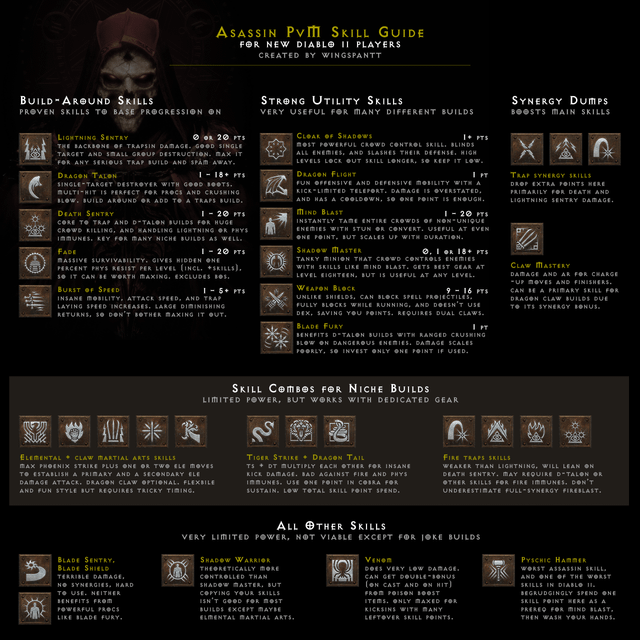Diablo 2 Skill Tree Basics Your Guide to Building Strength