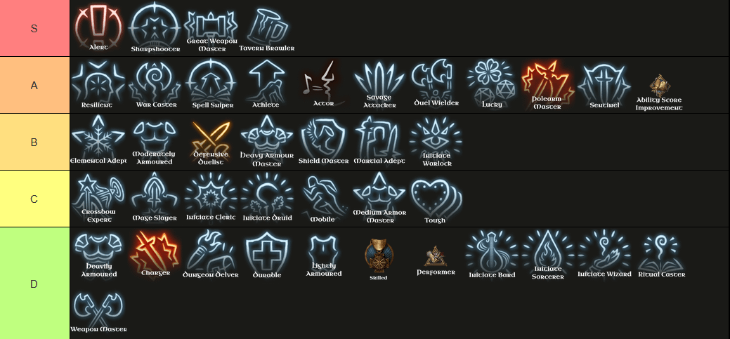 Why Check BG3 Build Tier List? (Avoid Weak Builds Fast)