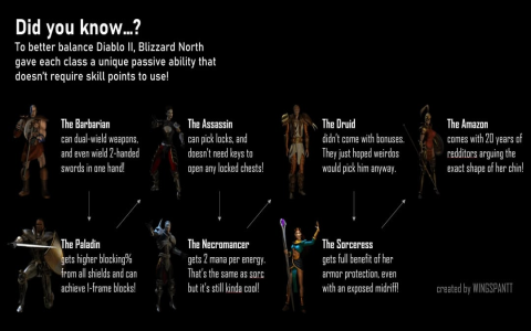 What Are Diablo 2 Breakpoints? Easy Guide for Beginners