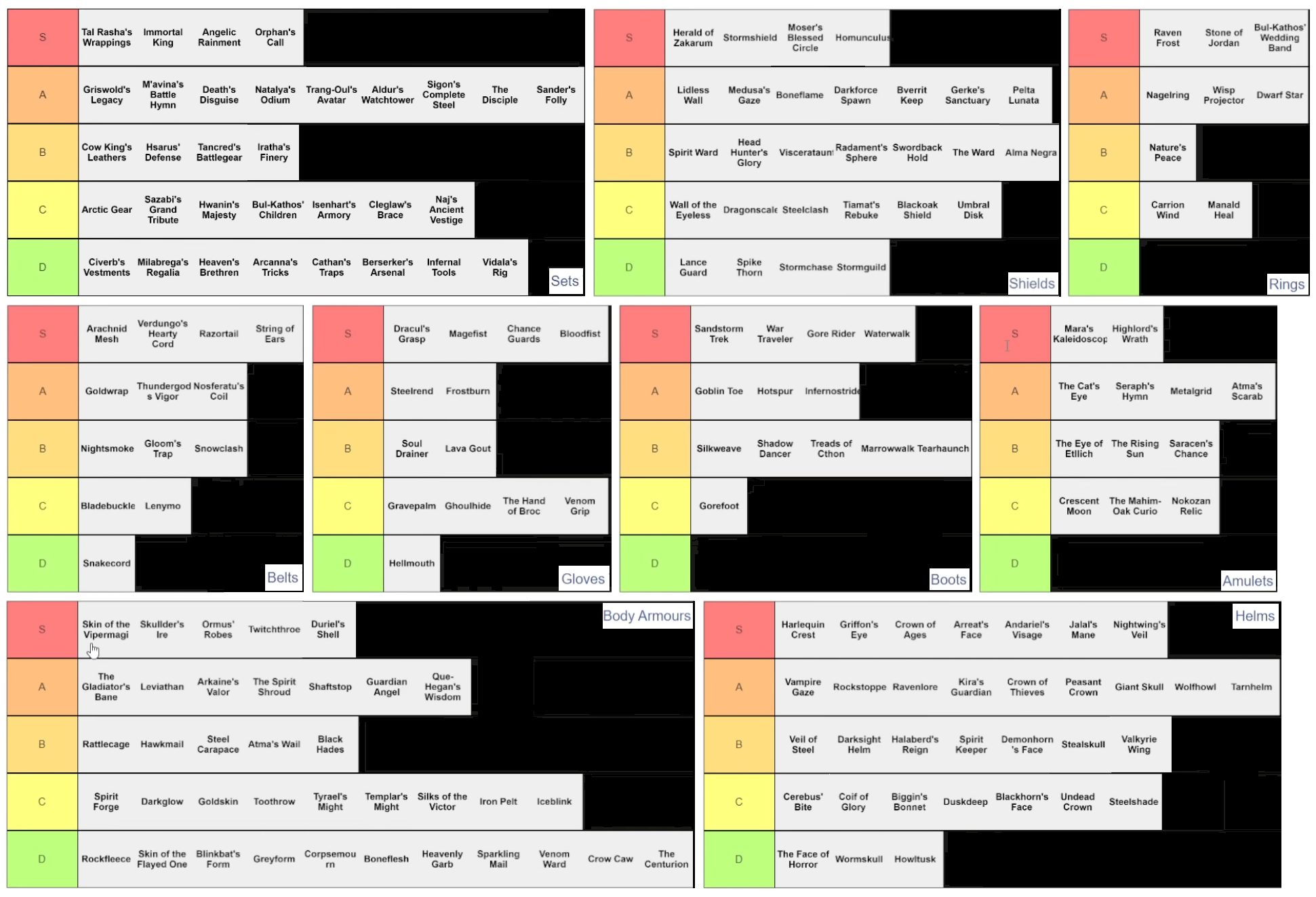 Best Diablo 2 LOD set items? Top ranked sets explained now!
