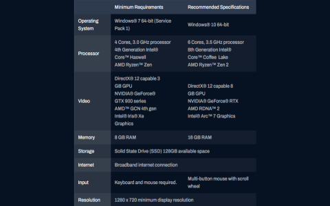 Diablo 3 System Requirement How Much RAM Do You Really Need to Play?