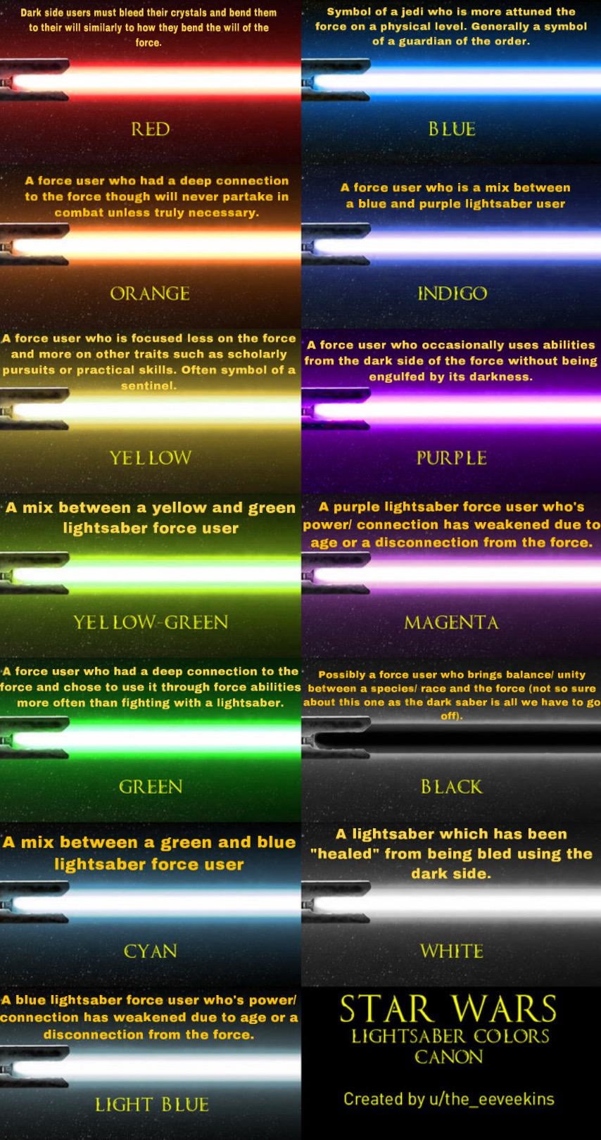 Magenta Lightsaber Color Explained: What You Should Know