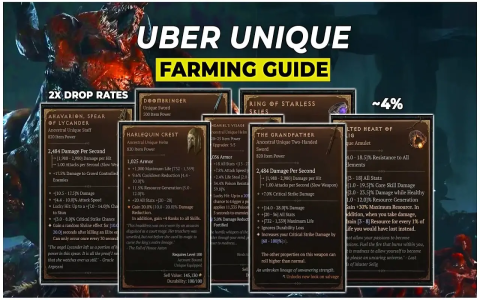 Spiritborn Uniques Diablo 4 Why These Items Will Be Overpowered?