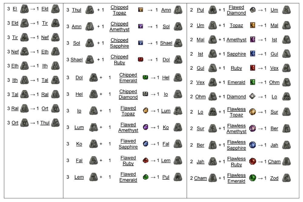 Diablo 2 Socket Recipe Secrets: Powerful Rune Combos Revealed