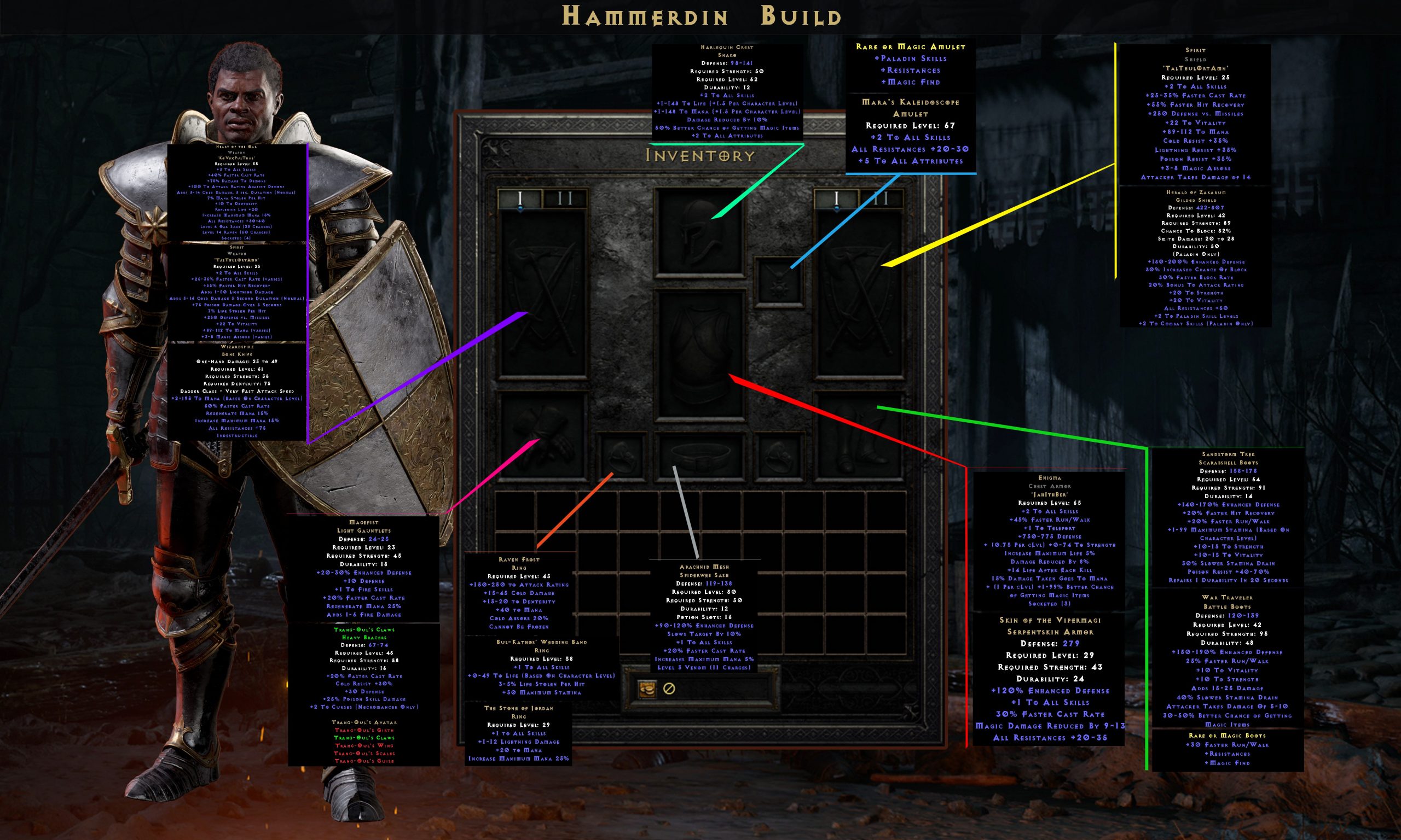 Diablo 2 Hammerdin Build Gear? Top Items You Must Use!