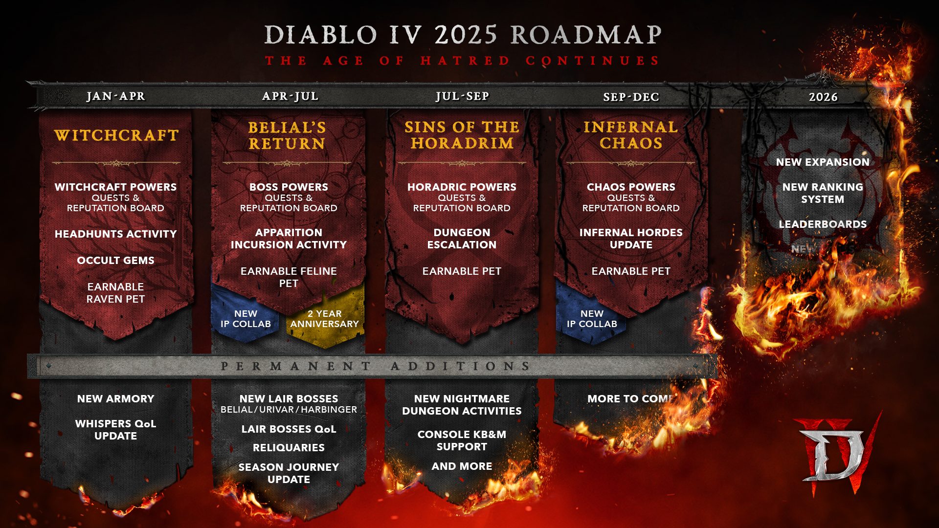 Diablo 4 New Class Release Timeline What Blizzard Said About Launch Dates