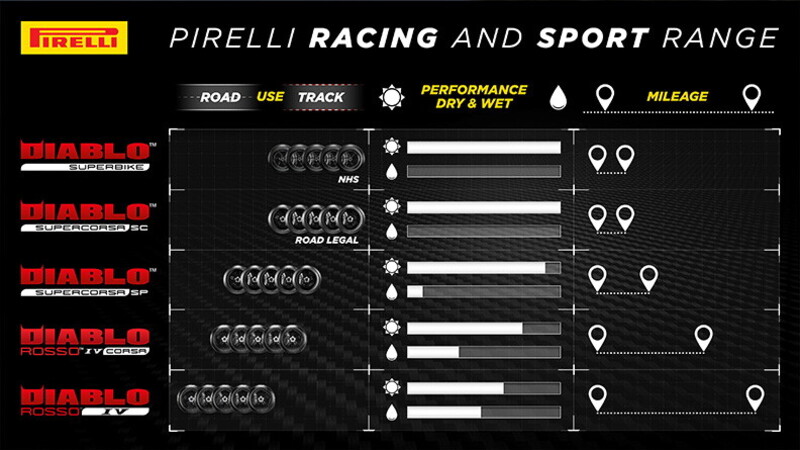 diablo rosso 3 vs 4 explained choose right bike tire
