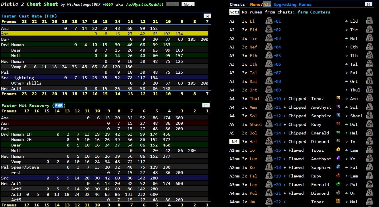 Diablo 2 Resurrected Cheats Best Sites to Get Working Codes Now