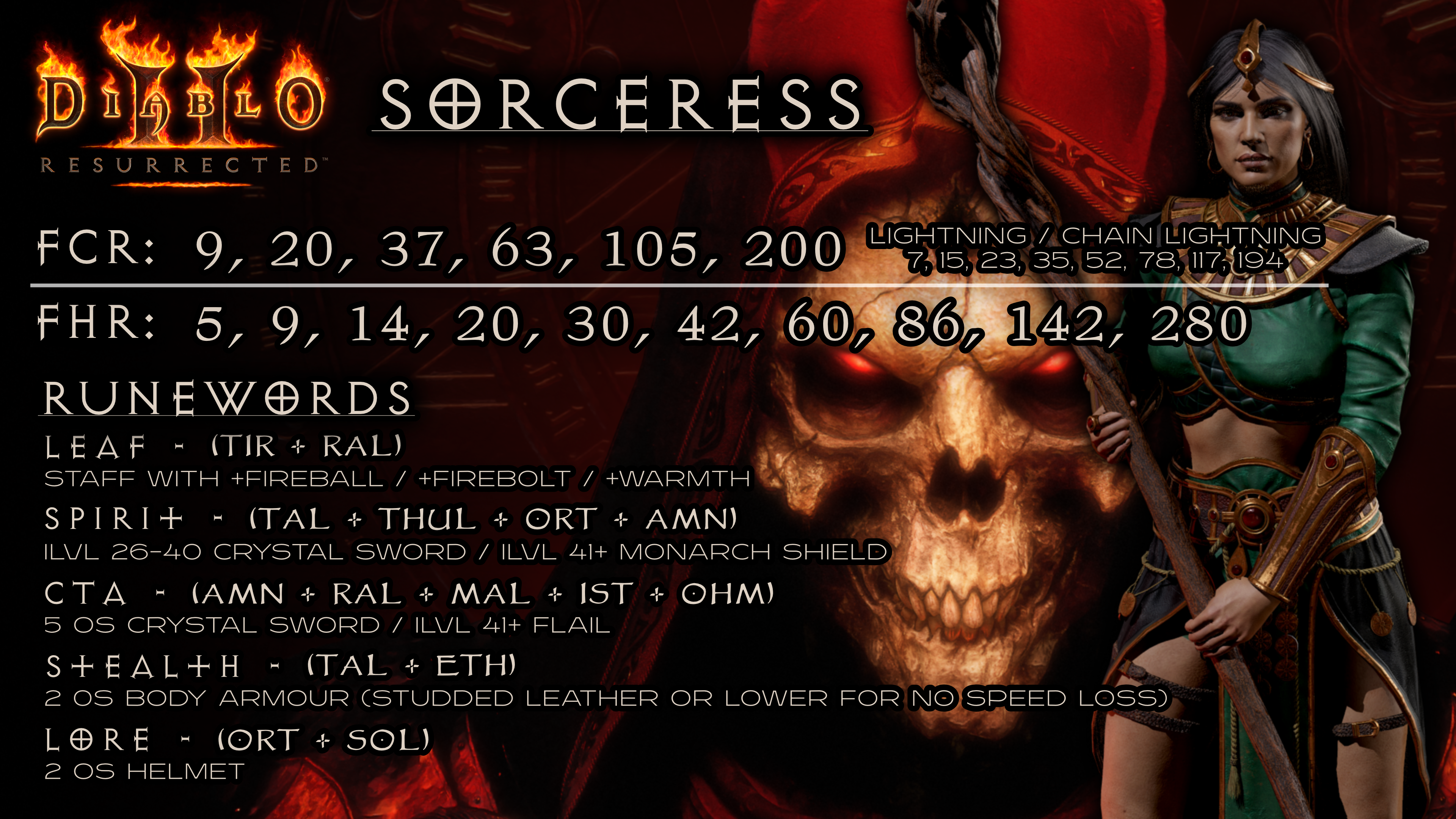Diablo 2 Sorceress IAS Guide: Calculator Tips for Faster Casting!