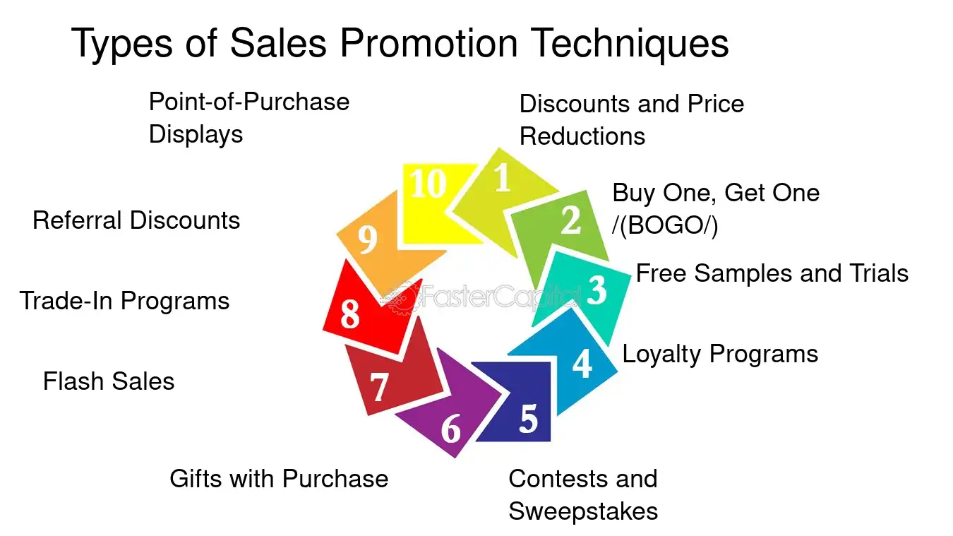 Why Use Redbags for Promotions? Boost Sales with 3 Simple Tricks!